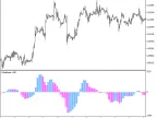 ColorBears_HTF - MetaTrader 5 Script | Forex Indicator Download - MT4/MT5 Resources