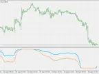 Ehlers Quotient Transformation - MetaTrader 5 Script | Trading Script Download - MT4/MT5 Resources - MetaTrader 5 Resources