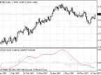 3 Line MACD - MetaTrader 4 Script | Forex Indicator Download - MT4/MT5 Resources