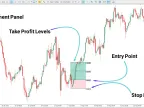 MT5 Risk Reward Calculator Indicator - Free - [TFlab] | Forex Indicator Download - MetaTrader 5 Resources