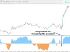 MetaTrader 4 free scalping indicator download | Scalping EA download - MT4/MT5 resources - MetaTrader 5 resources