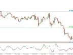 Custom High Low and Xmaster Formula MT5 Forex StrategyCustom High Low and Xmaster Formula MT5 Forex Strategy