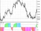 PFE2 - MetaTrader 5 Script | Forex Indicator Download - MT4/MT5 Resources - MetaTrader 5 Resources
