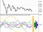 Spectrometr_Separate - MetaTrader 5 Script - MT4/MT5 Resources