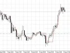 DynamicRS - MetaTrader 4 Script | Forex Indicator Download - MT4/MT5 Resources