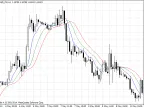 MA Triple Median - MetaTrader 4 Script | Forex Indicator Download - MT4/MT5 Resources
