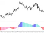 ColorXDerivative_HTF - MetaTrader 5 Script - MT4/MT5 Resource