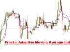 Fractal Adaptive Moving Average Forex Indicator MT4 Free Download Fractal Adaptive Moving Average Forex Indicator MT4 Free Download