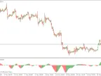 AO EfMA - MetaTrader 4 Script | Trading Script Download - MT4/MT5 Resources