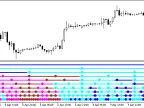 MultiWajdyss_Ichimoku_x10 - MetaTrader 5 Script - MT4/MT5 Resources