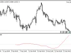 Autocorrelation - MetaTrader 5 Script | Forex Indicator Download - MT4/MT5 Resources - MetaTrader 5 Resources