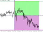 ParTest - MetaTrader 5 Script | Forex Indicator Download - MT4/MT5 Resources