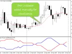 Closing Price and Percentage of iMA Price - MetaTrader 5 Script | Forex Indicator Download - MT4/MT5 Resources