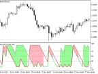 AroonHorn - MetaTrader 5 Script | Forex Indicator Download - MT4/MT5 Resources