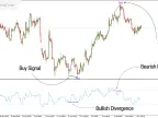 RSI Divergence Indicator Download for MetaTrader 4 - Free - [TF Lab] - MT4/MT5 Resources