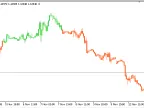 Advanced_Fractal_Overlay - MetaTrader 5 Script - MT4/MT5 Resources