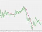 Numeric Filter - On Charts - MetaTrader 5 Script | Trading Script Download - MT4/MT5 Resources