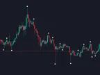 Volatility Highs and Lows - MetaTrader 5 Script | Trading Script Download - MT4/MT5 Resources