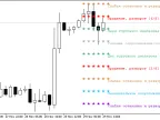 Murrey_Math_Lv_Arr_r - MetaTrader 5 Script - MT4/MT5 Resource