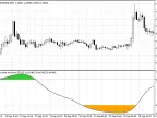 Double Smoothed Stochastic - MetaTrader 5 Script - MQL5 #16835 - MT4/MT5 Resources