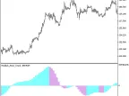 Waddah_Attar_Trend_HTF - MetaTrader 5 Script - MT4/MT5 Resources