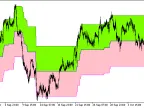PercentageCrossoverChannel_Cloud_HTF - MetaTrader 5 script