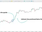MT5 redraw-free super trend indicator download - Free - [TFlab] | Forex indicator download - MetaTrader 5 resources