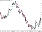 ColorZeroLAG_MA - MetaTrader 5 Script | Forex Indicator Download - MT4/MT5 Resources