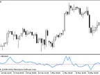 ang_AZad_C - MetaTrader 5 Script | Forex Indicator Download - MT4/MT5 Resources