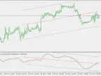 MACD Slope Divergence - MetaTrader 5 Script | Forex Indicator Download - MT4/MT5 Resources