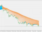 Average Rainbow - MetaTrader 5 Script | Trading Script Download - MT4/MT5 Resources - MetaTrader 5 Resources