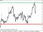 NxBreakout - MetaTrader 5 Script | Forex Indicator Download - MT4/MT5 Resources