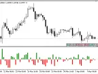 Positive_Negative_Volume - MetaTrader 5 Script - MT4/MT5 Resource