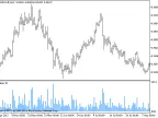 SizeBar - MetaTrader 5 Script | Forex Indicator Download - MT4/MT5 Resources