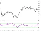 Fractal_MFI_HTF - MetaTrader 5 Script | Forex Indicator Download - MT4/MT5 Resources
