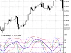 JS-Stoh-BB-RSI - MetaTrader 5 Script | Forex Indicator Download - MT4/MT5 Resources
