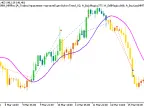 Exp_BykovTrend_ColorX2MA_MMRec - MetaTrader 5 Expert