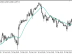 JSmooth_MA - MetaTrader 5 Script - MQL5 #22996 - MT4/MT5 Resources