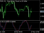 Stoch RSI MT5 - MetaTrader 5 Script | Forex Indicator Download - MetaTrader 5 Resources