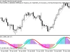 Exp_Digital_MACD - MetaTrader 5 Expert | Forex Indicator Download - MT4/MT5 Resources