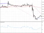 RSI_Expert_v2.0 - MetaTrader 4 Expert | MT4 EA Download - MetaTrader 4 Resources