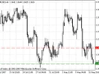 Pivots_Hi_Low - MetaTrader 4 Script | Forex Indicator Download - MT4/MT5 Resources
