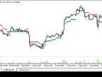 Volatility Stop Loss - MetaTrader 5 Script | Forex Indicator Download - MT4/MT5 Resources - MetaTrader 5 Resources