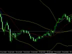 2 Moving Averages and Bollinger Bands - MetaTrader 5 Script | Forex Indicator Download - MT4/MT5 Resources