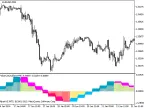 FisherCGOscillator_HTF - MetaTrader 5 Script - MT4/MT5 Resources
