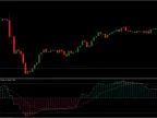 Best RSI Indicator for MT4/MT5 FREE DownloadBest RSI Indicator for MT4/MT5 FREE Download