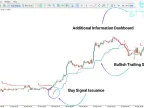 SuperTrend AI Indicator MT5 Download – Free | Forex Indicator Download – MetaTrader 5 Resource