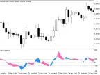 CCICloud - MetaTrader 5 Script | Forex Indicator Download - MT4/MT5 Resources
