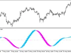 WAMI_Cloud_HTF - MetaTrader 5 Script | Forex Indicator Download - MT4/MT5 Resources
