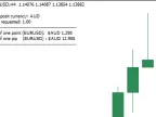 Simple pip value calculator - MetaTrader 4 script | Trading script download - MT4/MT5 resources